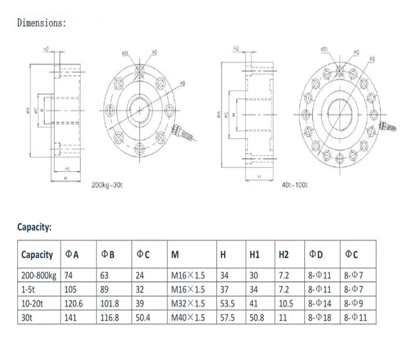 Capacity Wheel Spoke Pressure and Force Sensor, Weighing Scale Load Cell (Size : 100kg)