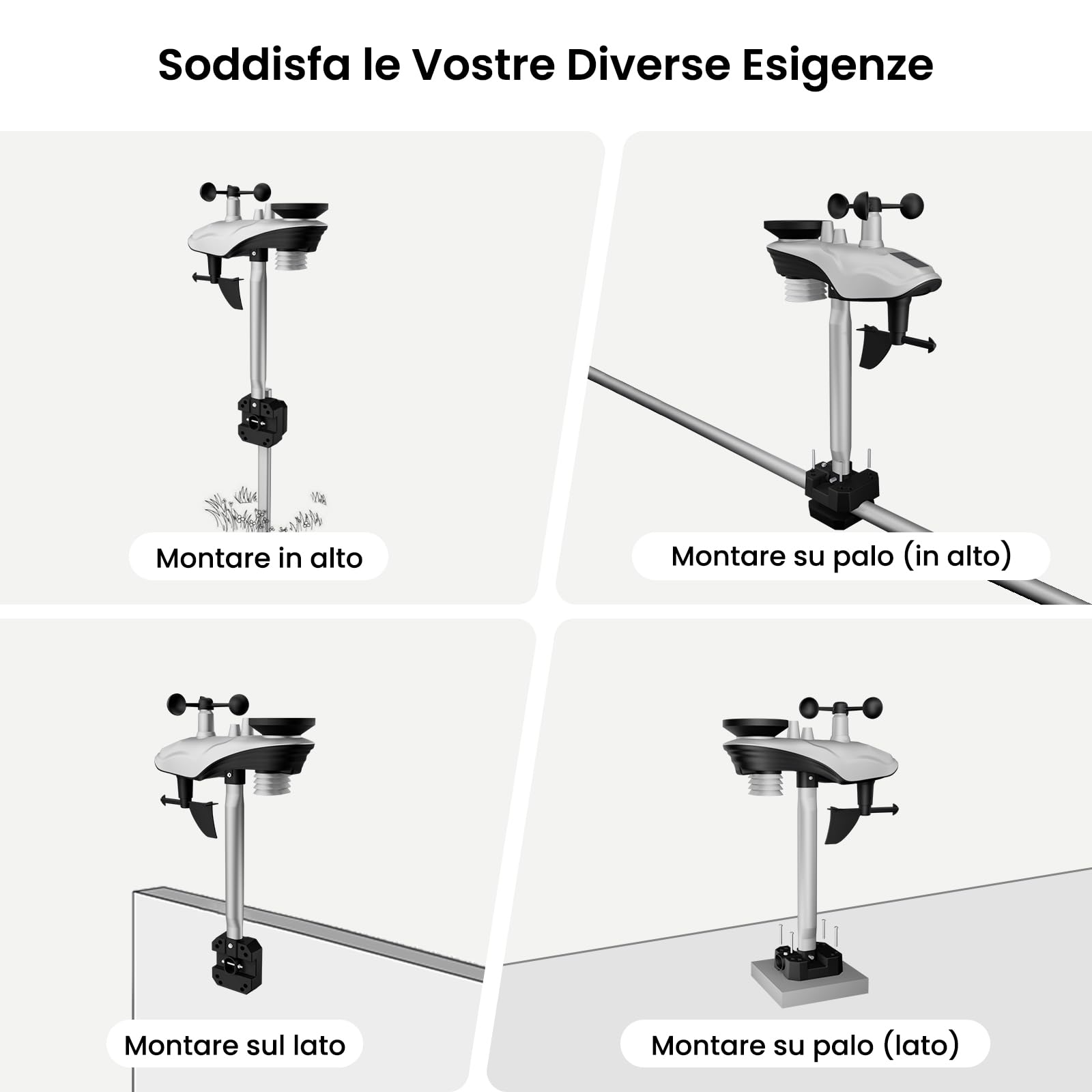 Sainlogic Stazione Meteorologica Intelligente WiFi Senza Fili, Previsione Meteo IA 24/7 Weatherseed®, Allarme App/Email, Anemometro e Pluviometro Digitale, Archivio Dati di 2 Anni