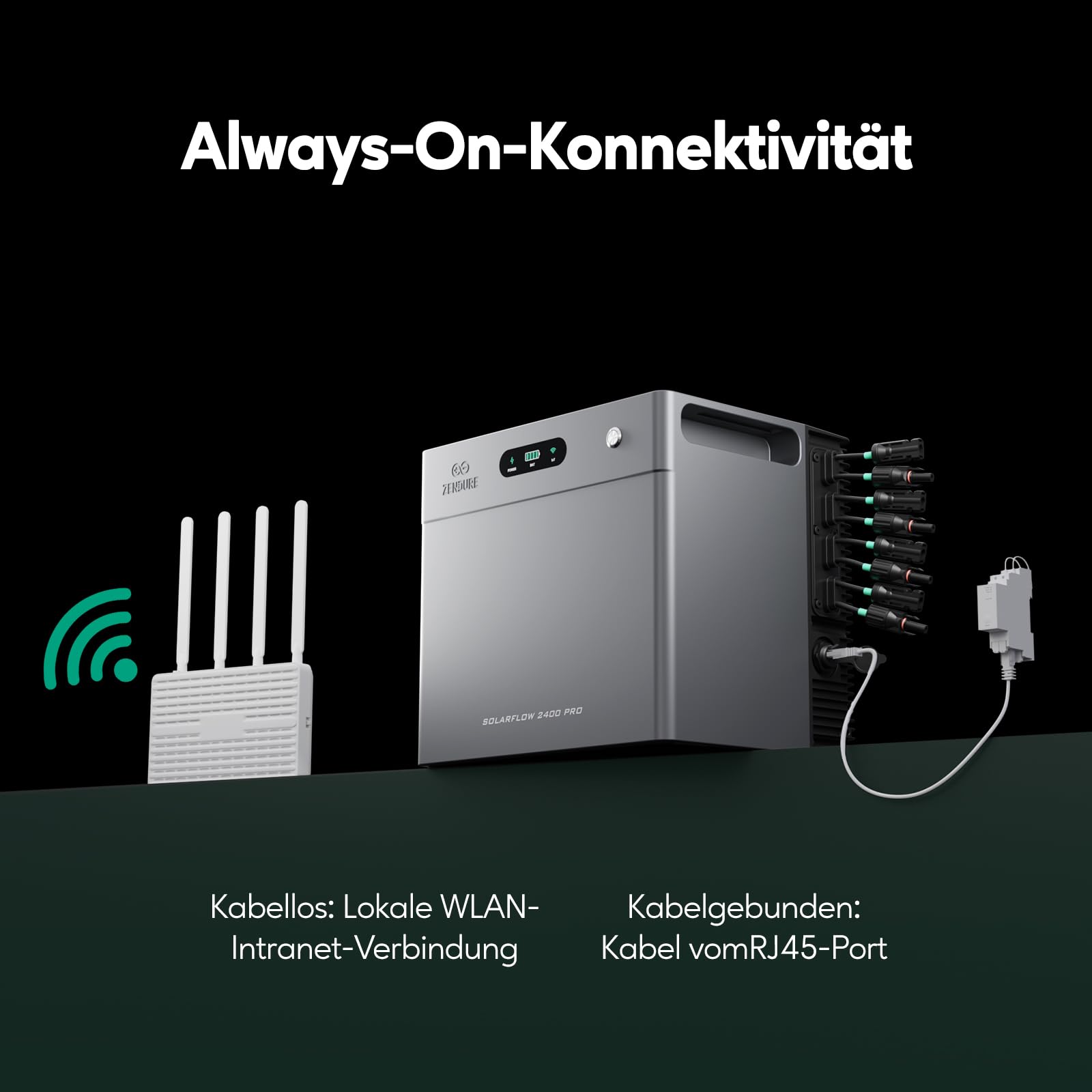 Zendure SF2400 Pro - Balkonkraftwerk mit Speicher 2400W Bidirektionale AC-Leistung, Solarspeicher für Balkonkraftwerk mit 4800W PV-Eingang (3000W DC + 1800W AC), Eweiterbar von 16,8kWh, Plug & Play