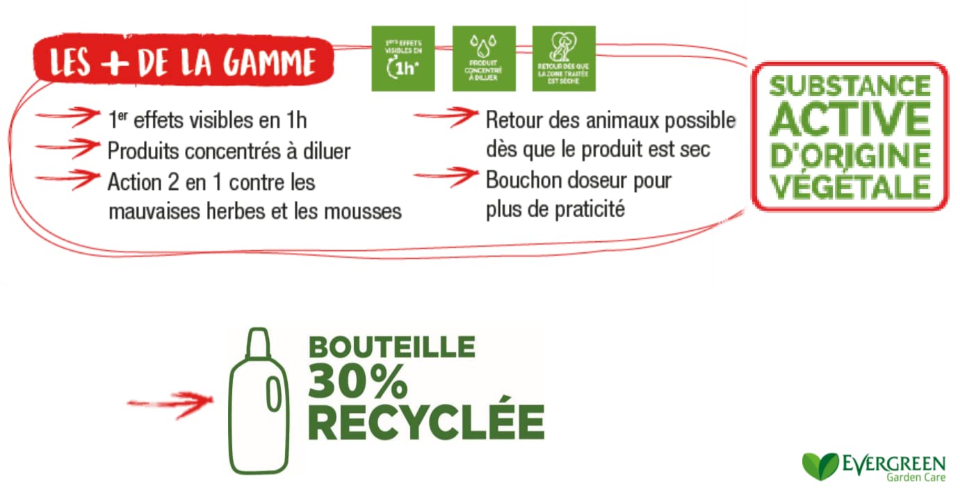 FERTILIGENE FDESF75 Désherbant Polyvalent 750 ml - Origine Naturelle Fabriqué en France