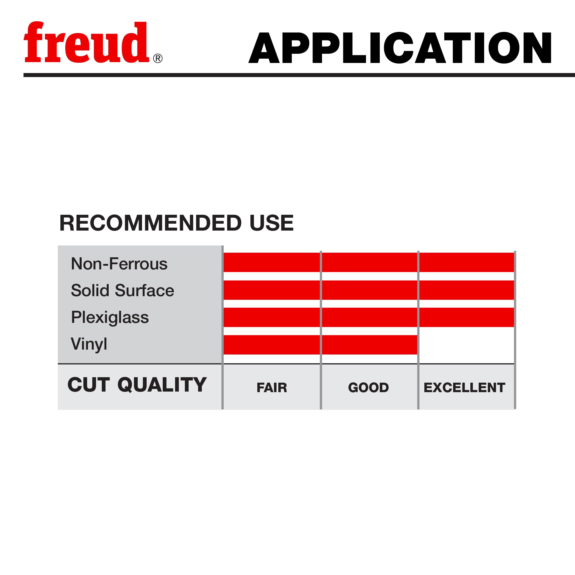 Freud lu89 m008 (58 dientes hoja de sierra de corte para metal no ferrosos con 5/8-inch Arbor, LU89M012