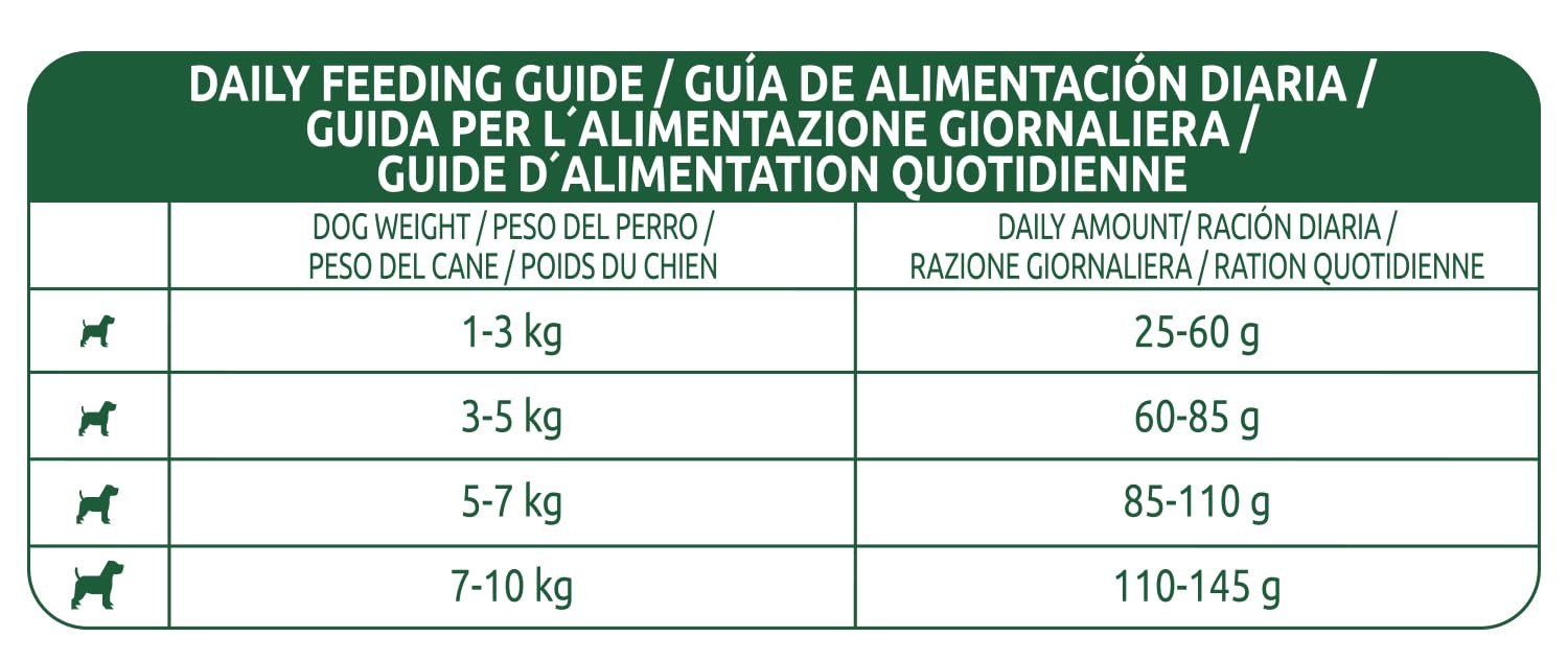 AFFINITYVET Libra Canine Adult Mini Pollo produkt pielęgnacyjny 8 kg