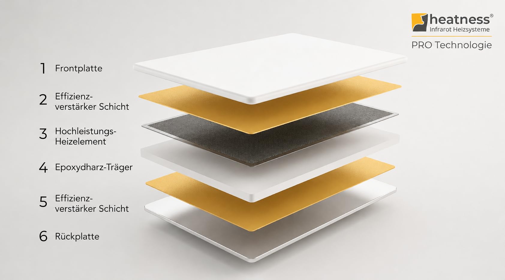 heatness Infrarotheizung Simpel Decke Pro, L – Deckenheizung energiesparend, 450 Watt, Heizkörper zur Deckenmontage, 60 x 90 x 2,5 cm für bis zu 10 m²