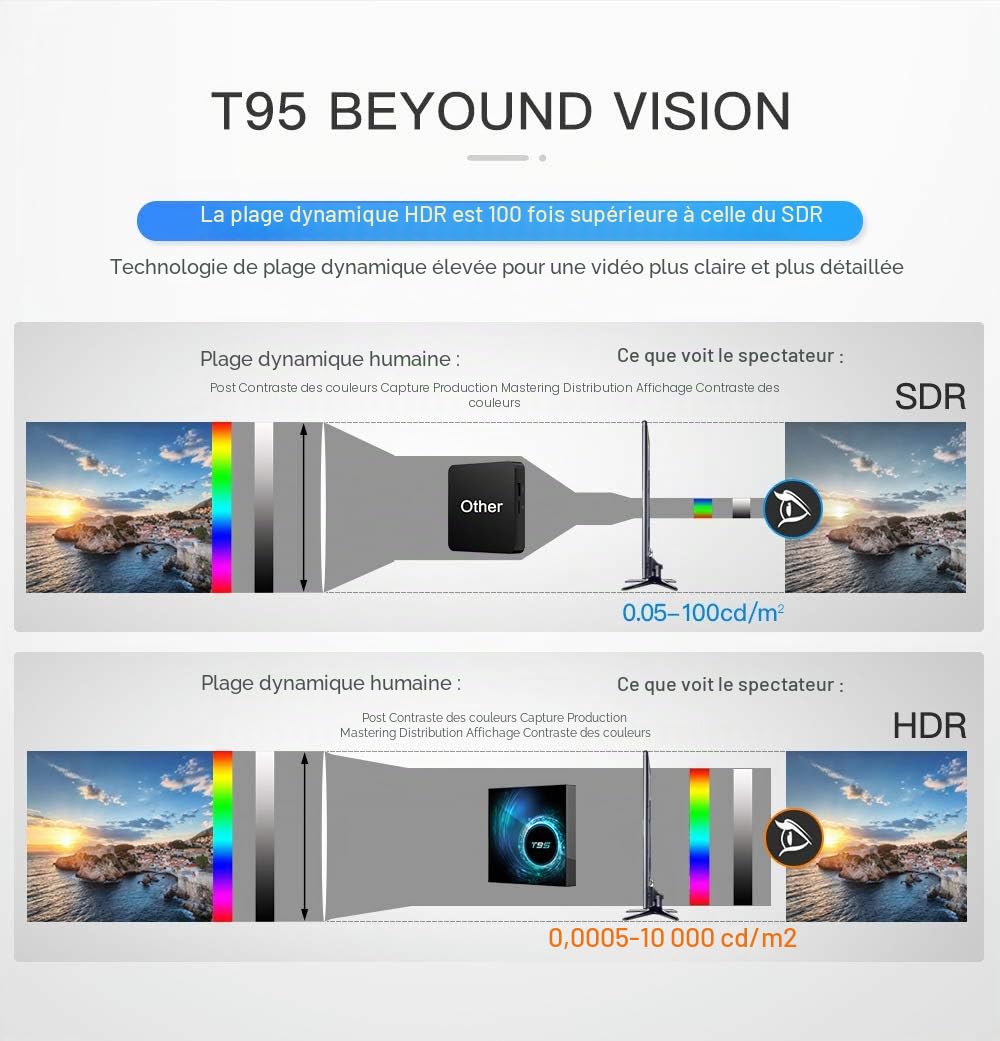 T95 Android TV Box - Allwinner H616 Quad-Core, 4GB RAM 128GB Storage, Android 10.0, 4K Media Player, Dual-Band WiFi & Bluetooth, Large Capacity Player