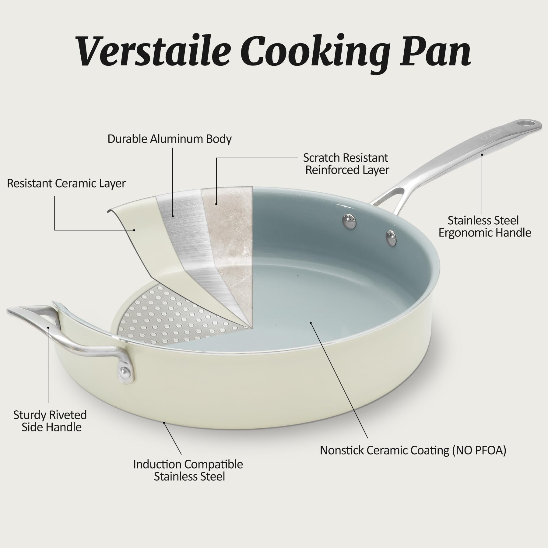 Bratpfanne 30cm，Pfanne mit Deckel Antihaft-Keramikpfanne, Induktion mit Edelstahlgriff und Deckel PTFE‑frei / PFOA‑frei / PFAS‑frei, Backofenfest, Spülmaschinenfest Cremeweiß