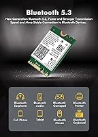 Vista 4 de Tarjeta WiFi 6E Intel AX210 NGW Bluetooth 5.3 Adaptador de Red Tri-Band 5400Mbps para Laptop Soporte Windows 10/11 (64bit) M.2/NGFF