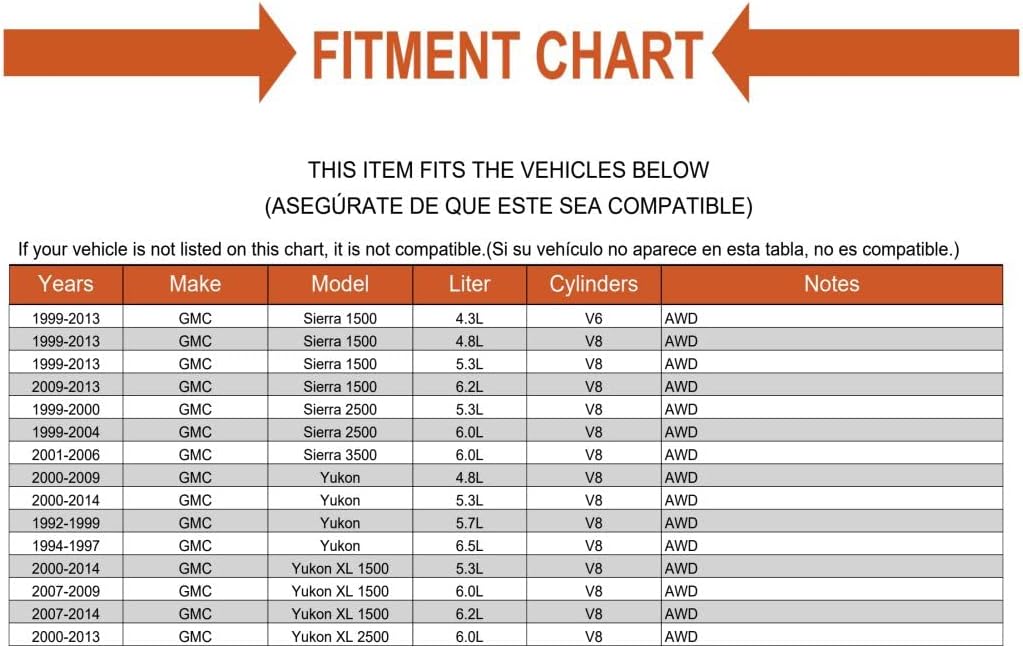 Replacement Transmission Mount for GMC Sierra 1500/ Sierra 2500/ Yukon/Yukon XL 1500