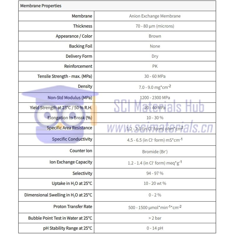 Membrana a scambio anionico ad alte prestazioni FAA-3-PK-75 e FAA-3-PK-130 for elettrolisi alcalina ed elettrodialisi - Opzioni di spessore e dimensioni ottimali(FAA-3-PK-130-10CMx10CM)