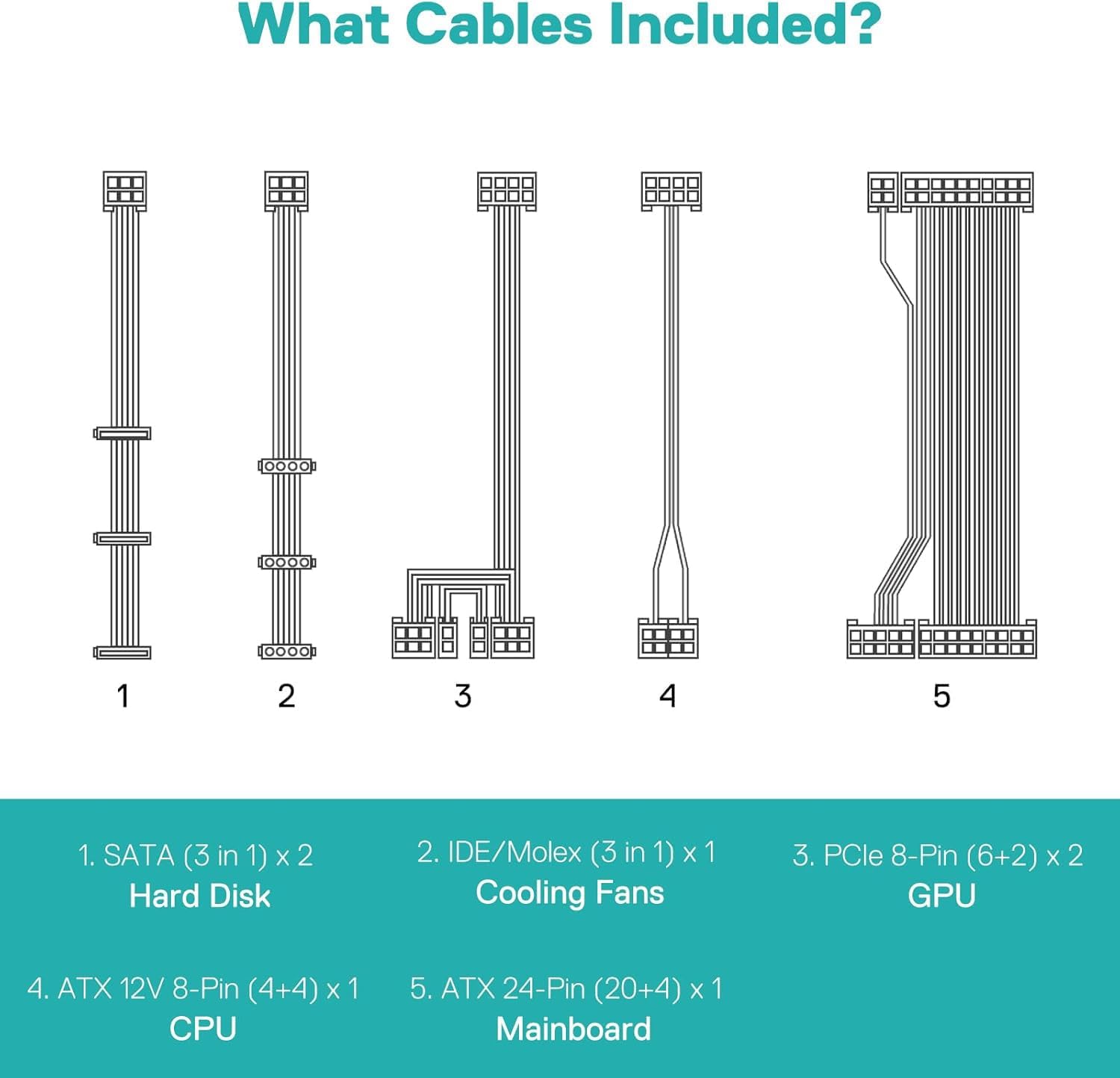Redragon RGPS-650W 80+ Gold 650 Watt ATX Fully Modular Power Supply w/ 80 Plus Gold Certified, Compact 160mm Size and Low Noise RGB Fan 0 RPM, 100% Japanese Capacitors, Full Mod Cables, White