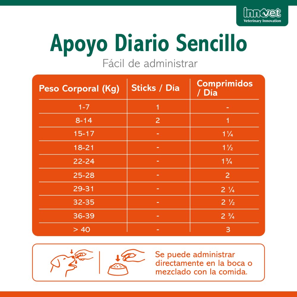 Innovet Glupacur Suplemento para Las Articulaciones de Perros y Gatos 200 Comprimidos – Apoyo Avanzado para la Movilidad con PGA, Curcumina y Vitamina E – Mejora Articulaciones Perro y Gato