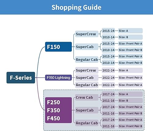 Miniatura 6 de LUCKYMAN CLUB Fundas de asiento de piel sintética F150 S07-Q2, aptas para camionetas 2015-2024 F150 SuperCrew y 2017-2024 F250 F350 F450 Super Duty