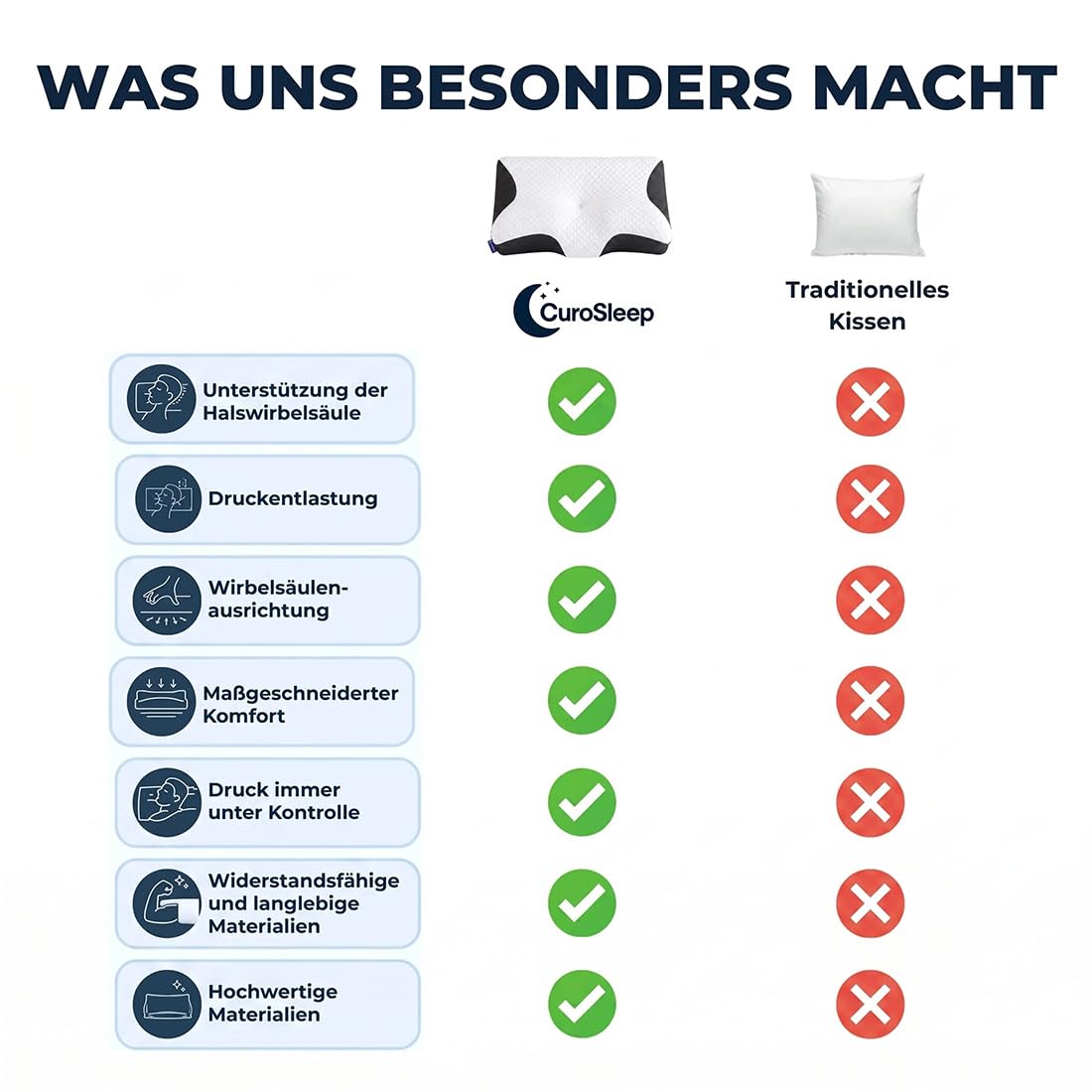 CuroSleep Kissen Original, CuroSleep - Optimale Unterstützung für Seitenschläfer & Rückenschläfer, Orthopädisches Nackenkissen – Ergonomisches Memory Foam Kissen, gegen Nackenschmerzen (Schwarz)