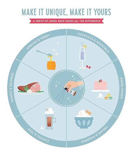 Miniatura 6 de Extracto de lavanda búlgara pura para hornear y mixología Grado culinario con Spritzer y cuentagotas Apto para dieta cetogénica vegano sin gluten