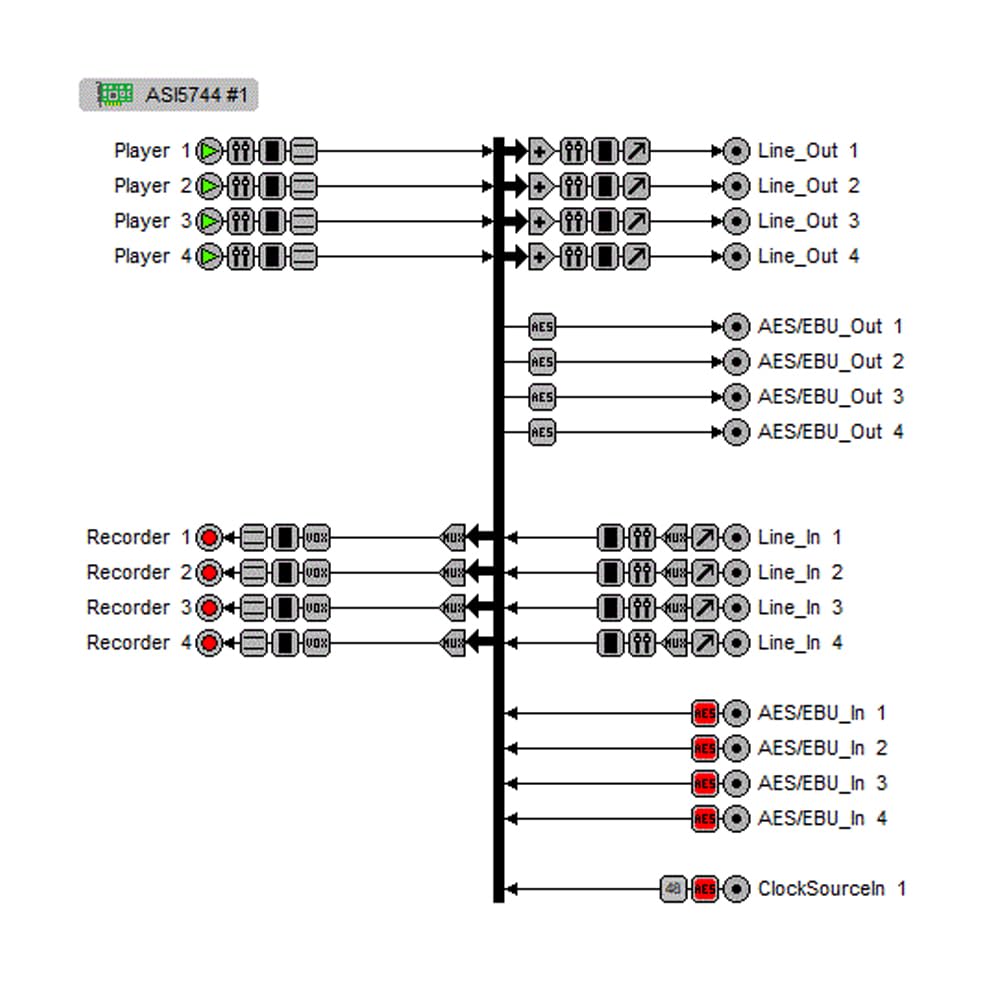 AudioScience ASI5744 PCI Express Broadcast Sound Card