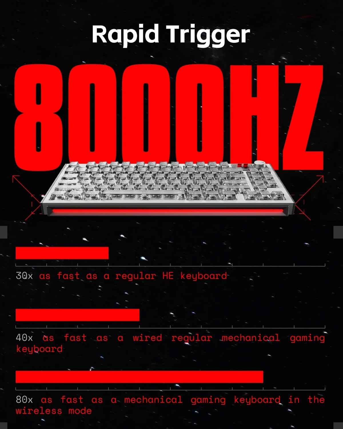 nuphy WH80 Rapid Trigger Tastiera Magnetica Wireless, 83 Tasti, Hot-Swap, Hall Effect Keyboard with Knob, Bluetooth/2.4GHz/USB-C, Compatibile con Mac, Windows