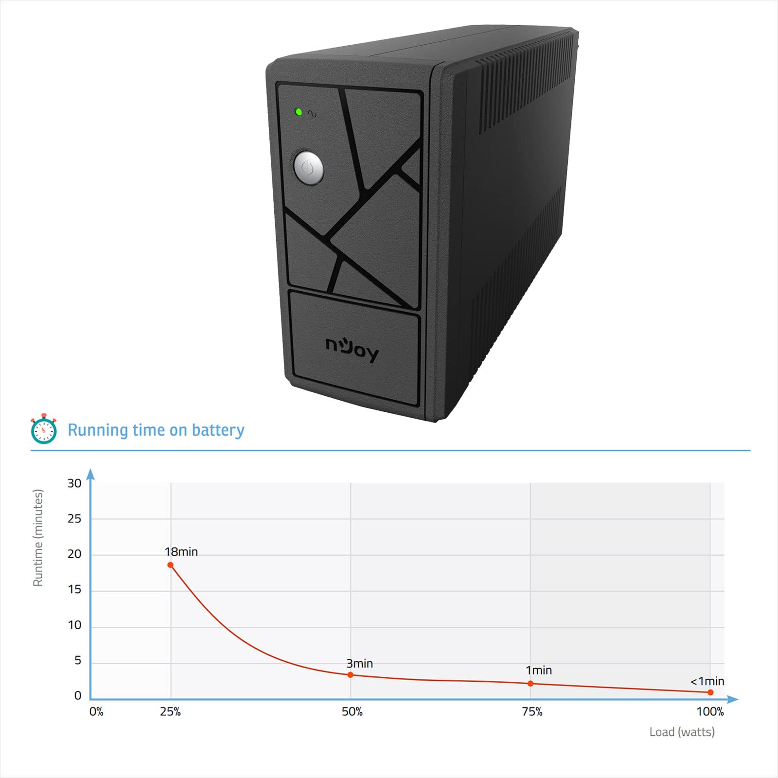 NJOY Keen 800 UPS 800VA 480W Line Interactive AVR 2 Uscite Schuko Garanzia 3 Anni