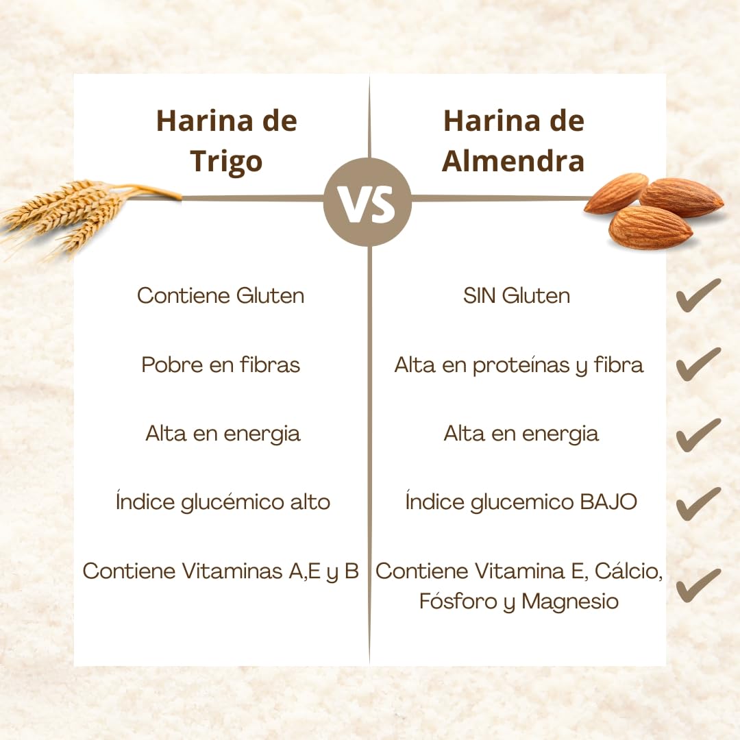Harina de Almendra 100% Natural Molino de Zafra | Almendra Molida | SIN Gluten | Harina de Almendras 1kg Keto Ideal para Repostería Saludable y Dieta Keto | Rica en Proteínas y Fibra