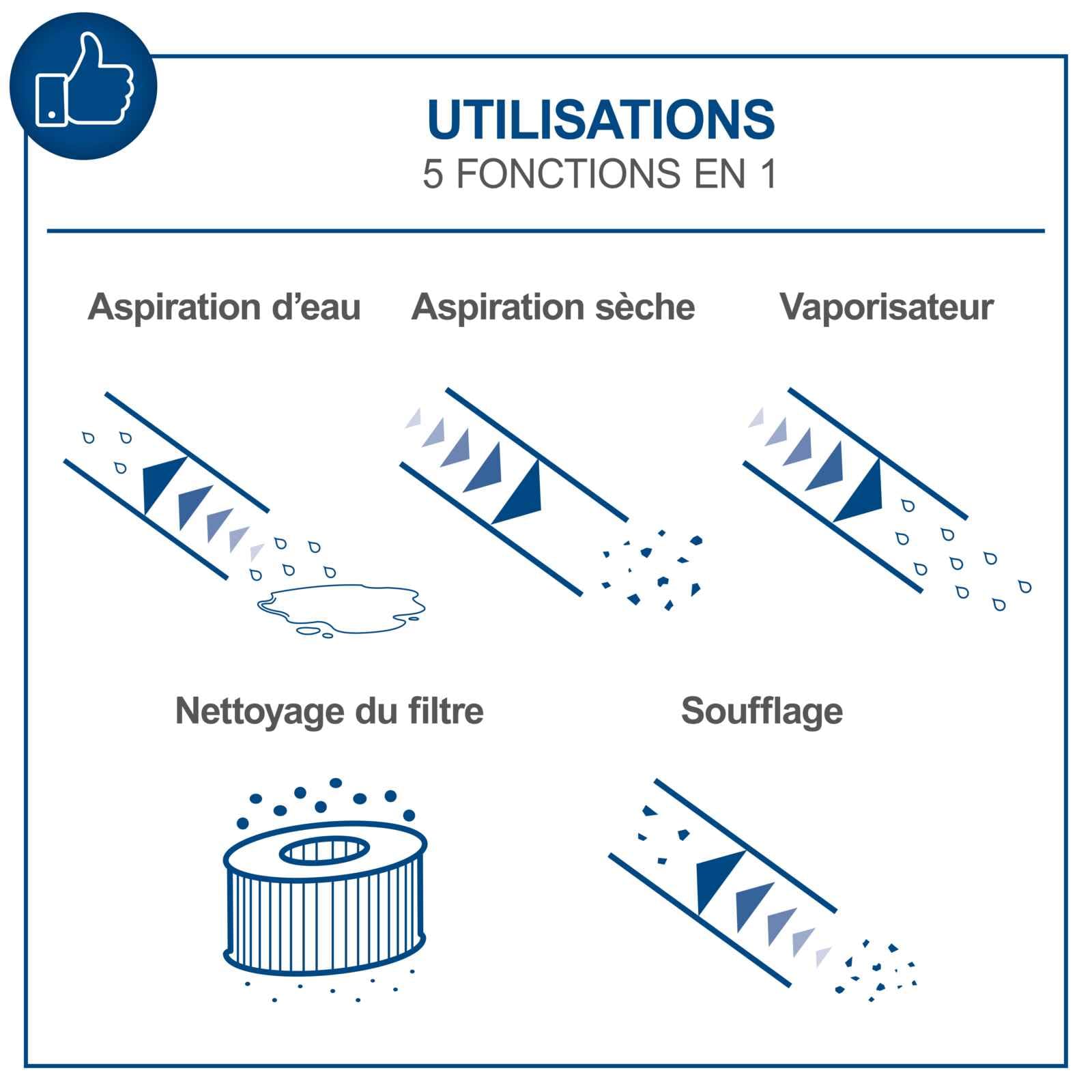 Scheppach Aspirateur injecteur-extracteur SprayVac20-1600 W - 5 en 1 - Vaporisateur, nettoyage du filtre, fonction soufflage - Filtres inclus