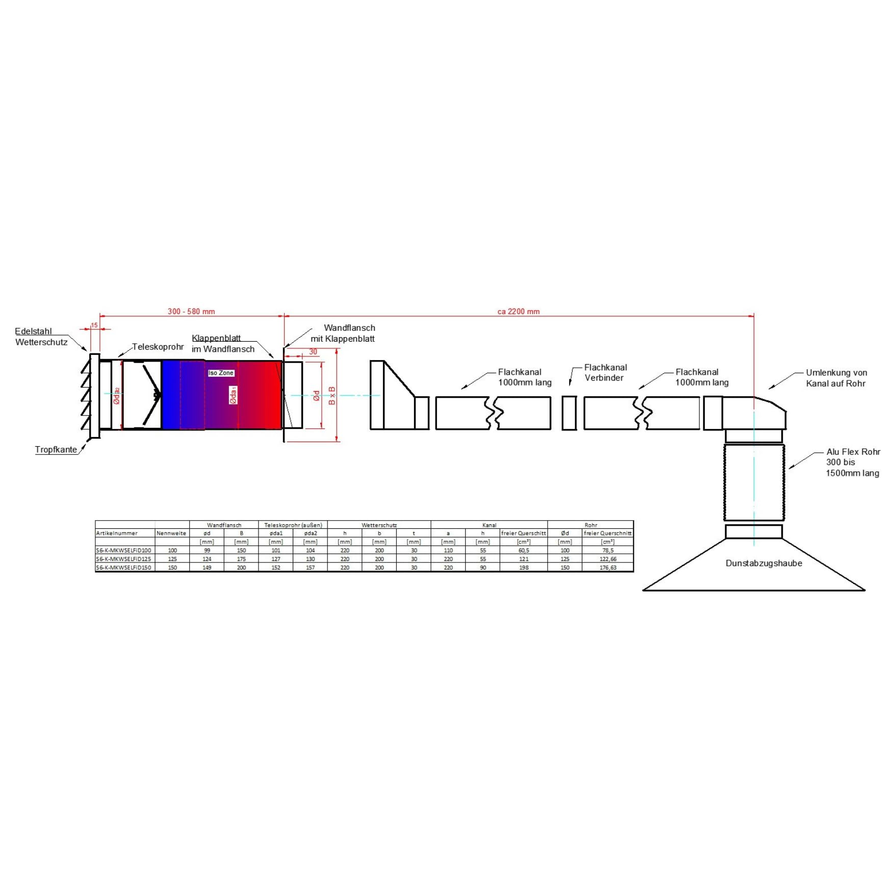 VentilationNord Mauerkasten Set mit Mauerkasten 150, Flachkanal-Set, Wetterschutz-Lüftungsgitter mit feststehenden Lamellen & Teleskoprohr Ø 150 | Mauerdurchführung Set