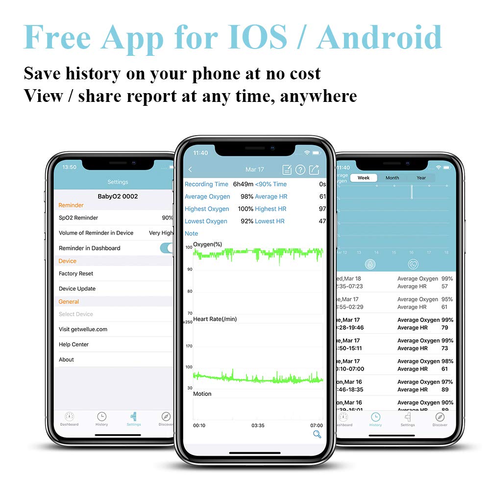 Baby Oxygen Monitor Foot, with Alarm in APP, Track O2 Level & Heart