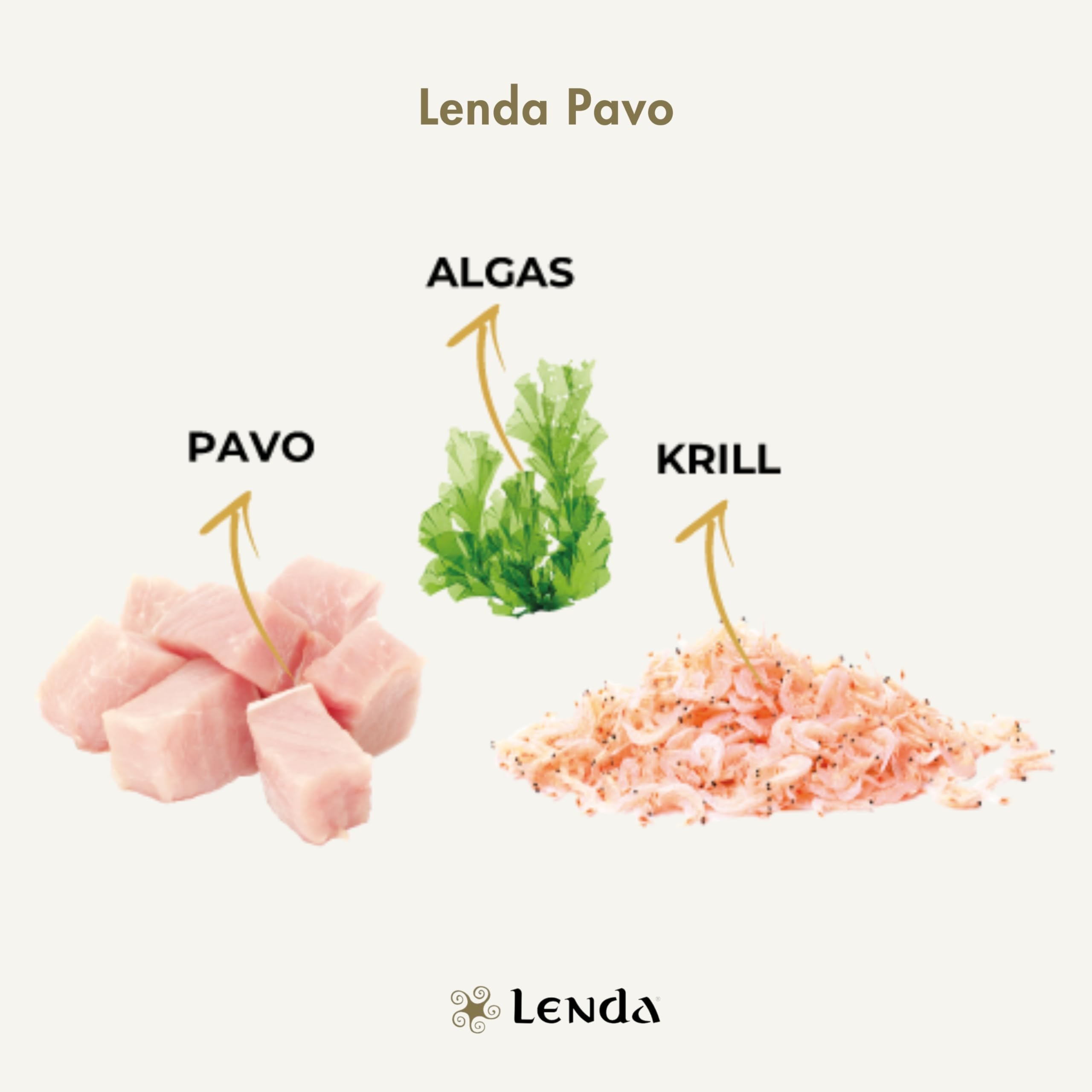 Lenda Pavo 12Kg - Pienso Hipoalergénico para Perros Jóvenes y Adultos con Alergias o Intolerancias | Comida para Perros Rica en Pavo | Pienso para Perro Natural y SIN Cereales