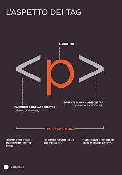 HTML e CSS. Progettare e costruire siti web