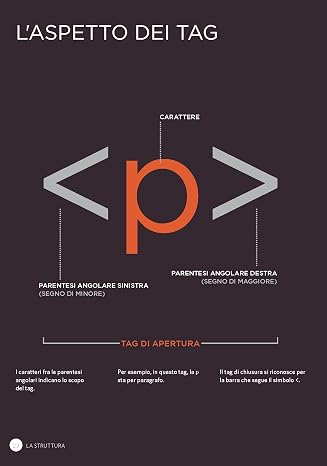 HTML e CSS. Progettare e costruire siti web
