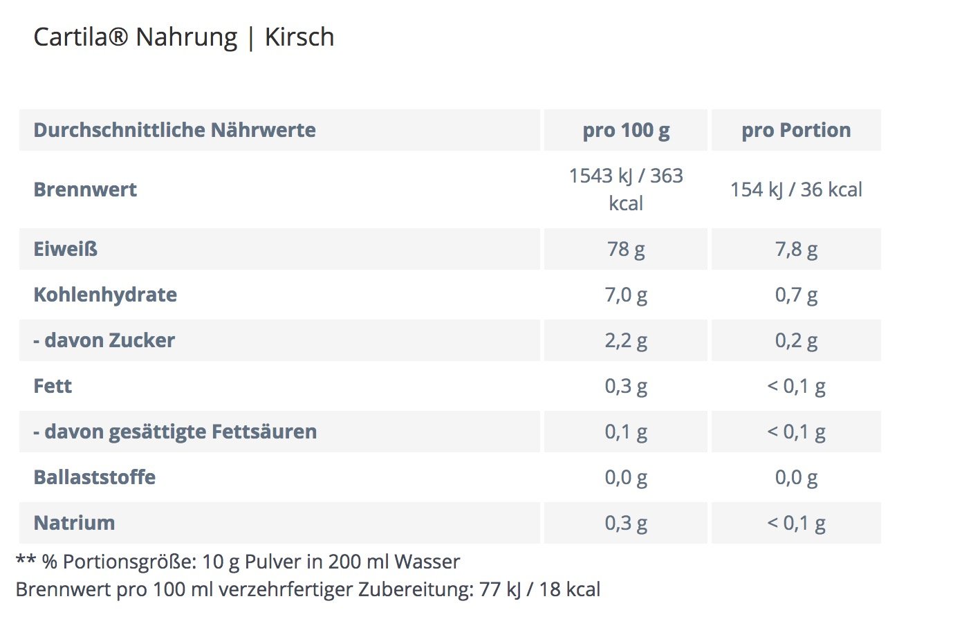 Cartila-Nahrung - Kollagenhydrolysat Formula - 600g - Kirsche Collagen