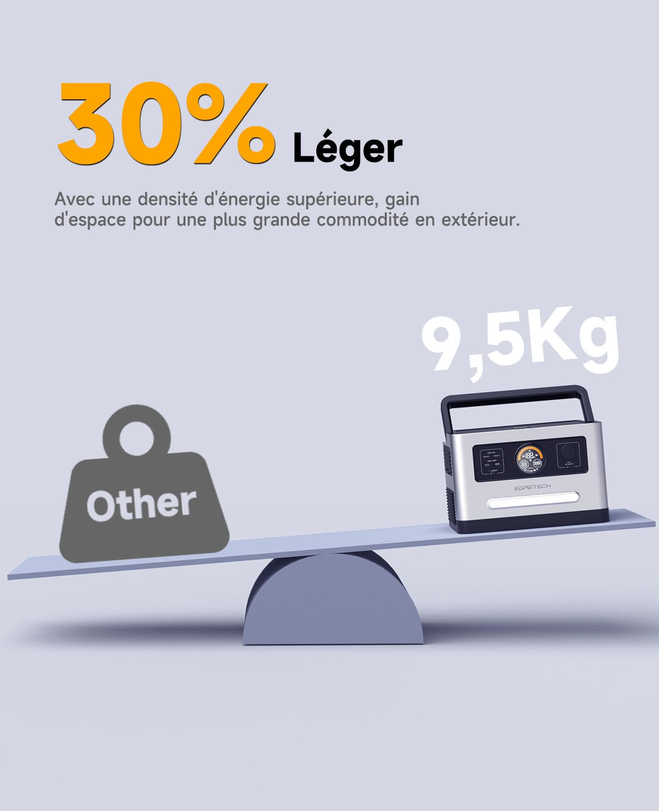 Générateur Électrique Portable Sonic 1200W 999Wh, Charge Rapide en 60 minutes de 0% à 80%, Générateur Solaire 1200W avec 2x100W PD, 8 Ports de Sortie pour Maison, Vans, Urgence (2400W Max)