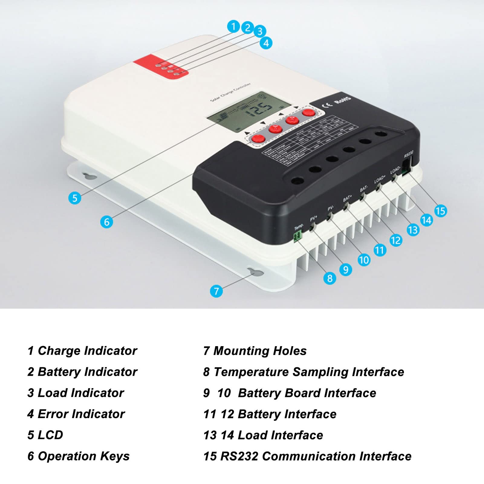 Kontroler ładowania Słonecznego MPPT 30A 12 V 24 V Regulator