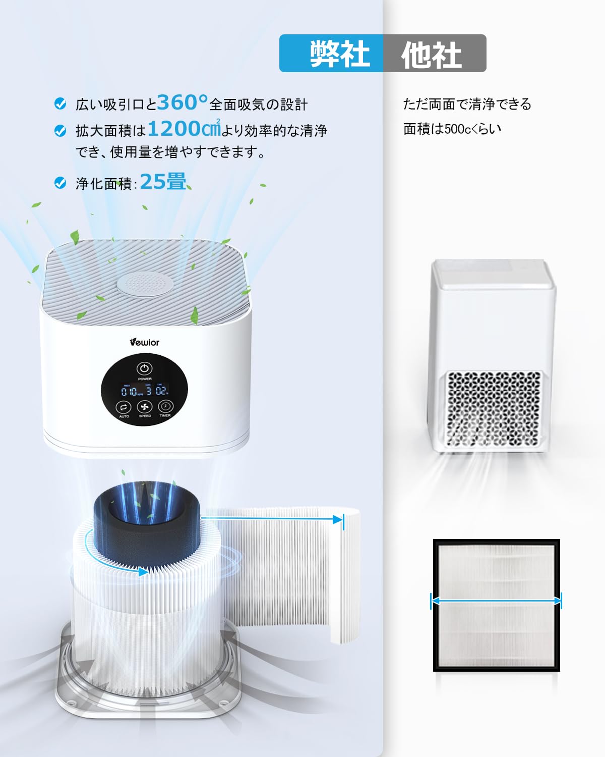 Amazon.co.jp: 空気清浄機 【節電対策・360°循環清浄・花粉対策 