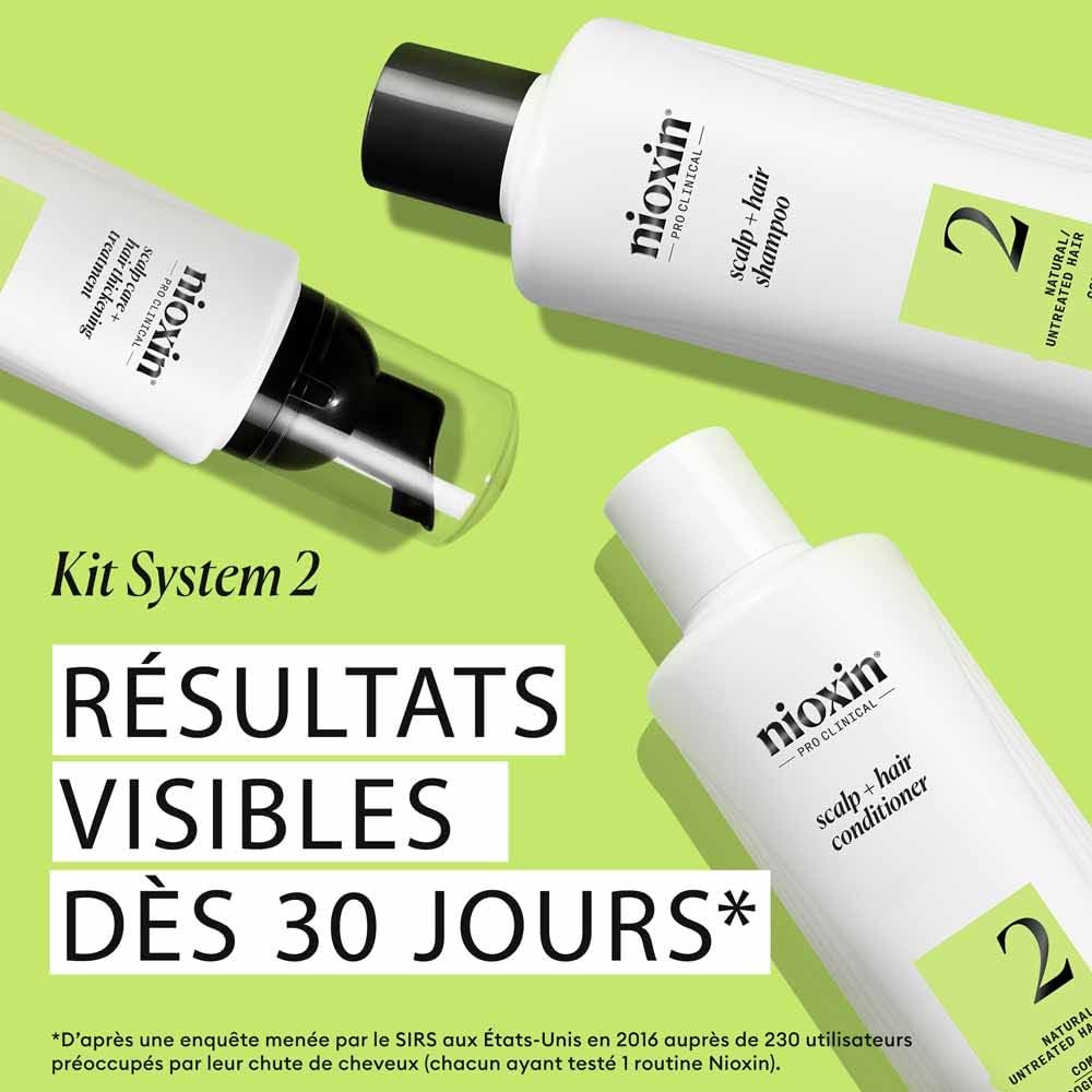 Nioxin prodotto beauty System 2 Loyalty Kit