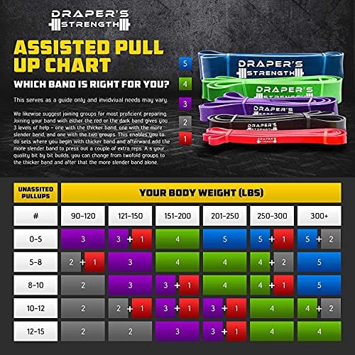 Draper's Strength Single Latex Resistance Band (Green, 2–200 lbs) — view 8