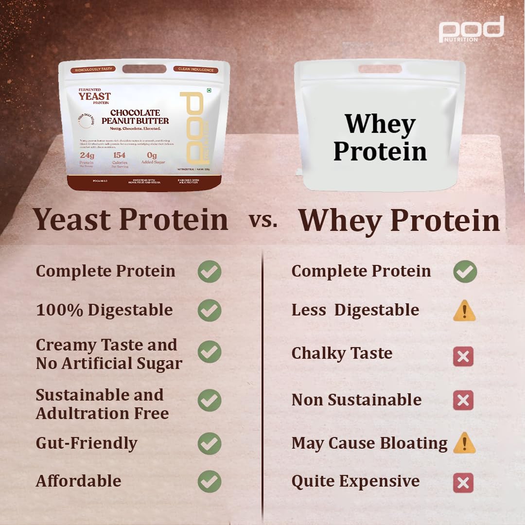 Yeast Protein Powder – Chocolate Peanutbutter | 24g Protein per Serving | Fermented Yeast Protein | 0g Added Sugar | Monk Fruit & Stevia | Plant-Based Protein Alternative | 500g — Amazon image 7