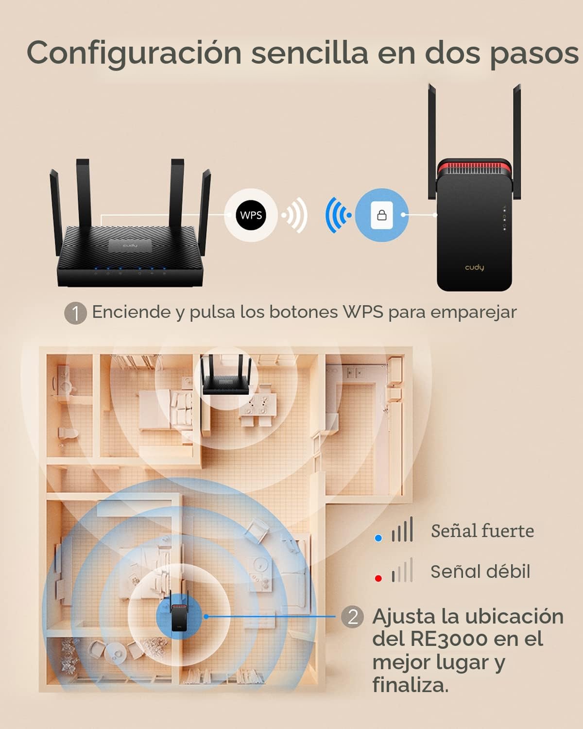 Cudy AX3000 Repetidor WiFi 6 Doble Banda, Extensor y Amplificador WiFi con Cobertura hasta 280 m² para 70 Dispositivos, 802.11ax, 160 MHz, MU-MIMO, Beamforming, OFDMA, WPA3