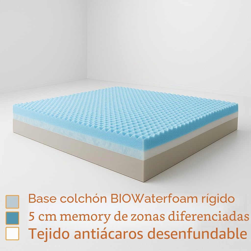 Comfy Line - Colchón individual de 95 x 190 cm de espuma viscoelástica de 20 cm de altura. A 7 Zonas Diferenciadas Ortopédico. Forro de algodón fresco y transpirable. Fabricado en Italia