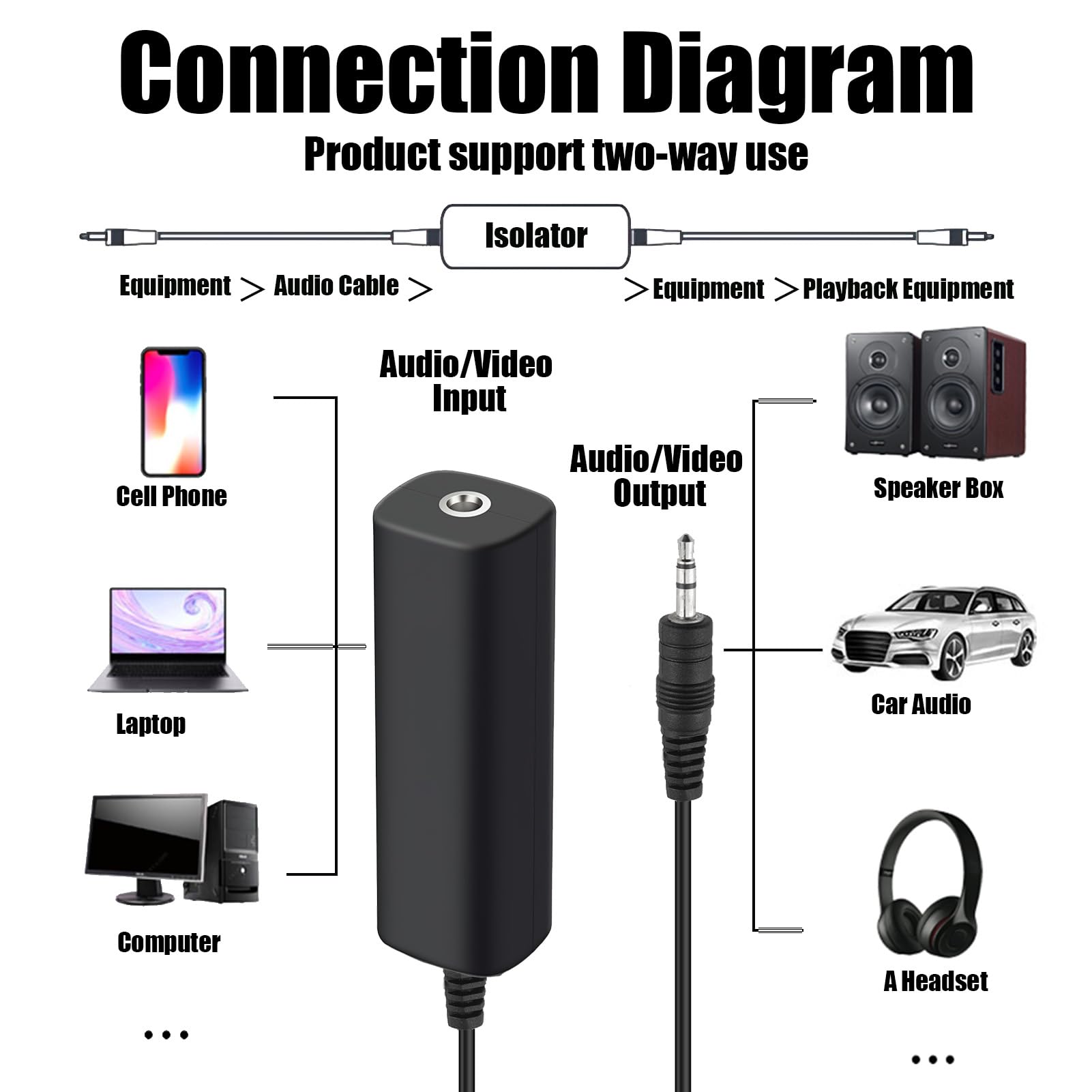 Entstörfilter Ground Loop Noise Isolator – 3,5 Mm, Gegen Brummen & Störgeräusche, Für Auto, Heim & Bluetooth