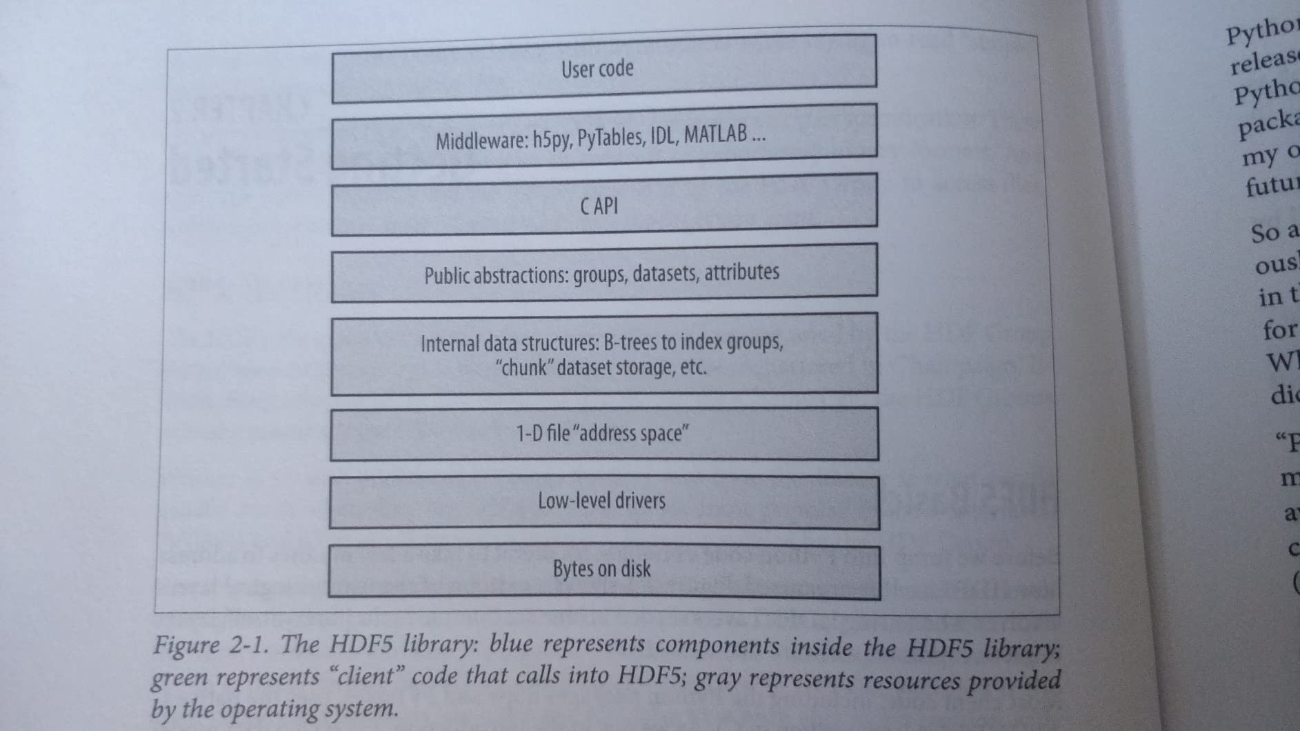 Buy Python and HDF5 Book Online at Low Prices in India | Python and ...