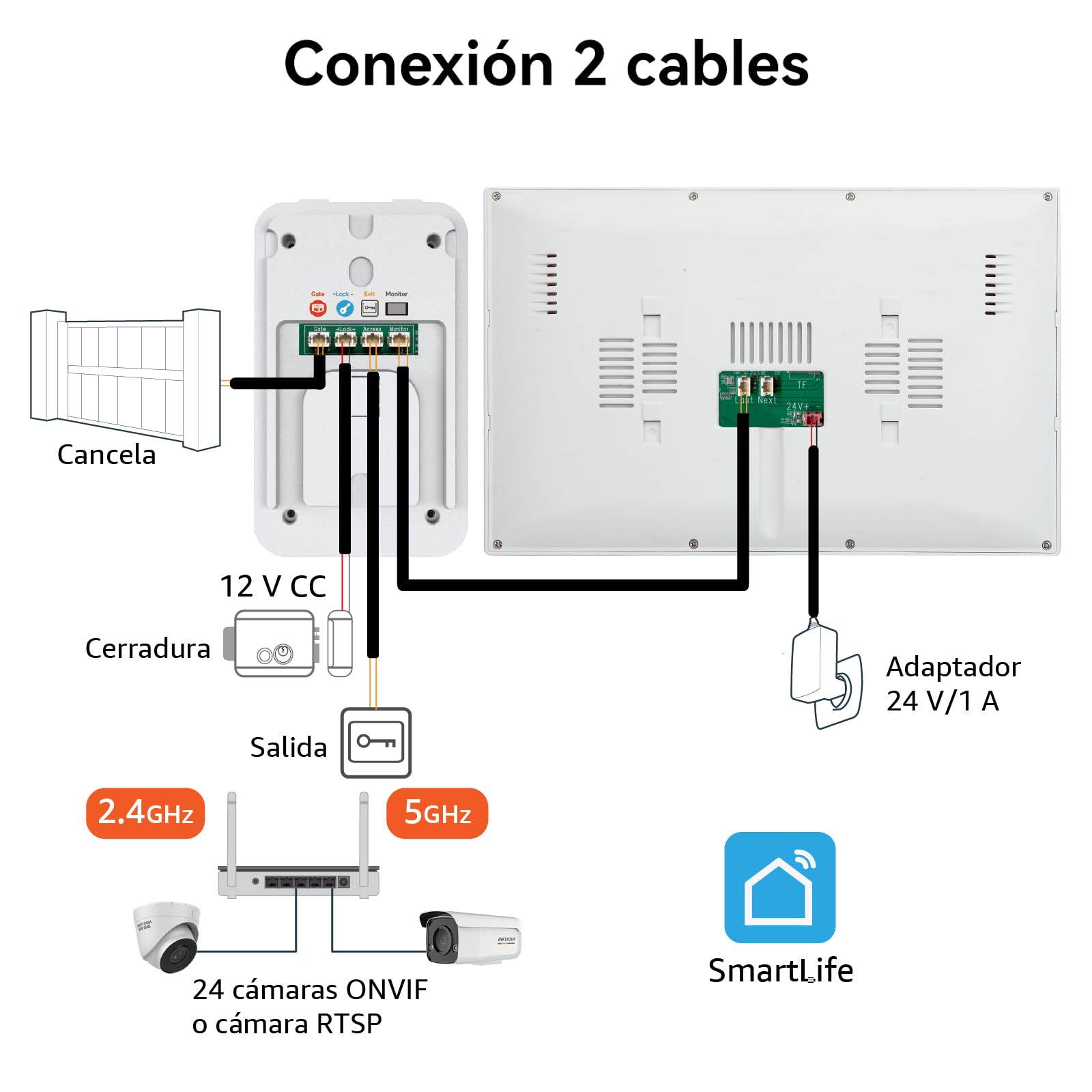 2 Hilos Videoportero Sistema de Intercomunicación KW02, 1080P, 10.1'' Monitor Táctil a Color, Desbloqueo en App y RFID, Detección Humano, Audio Bidireccional,WiFi6 2,4/5GHz, Blanco
