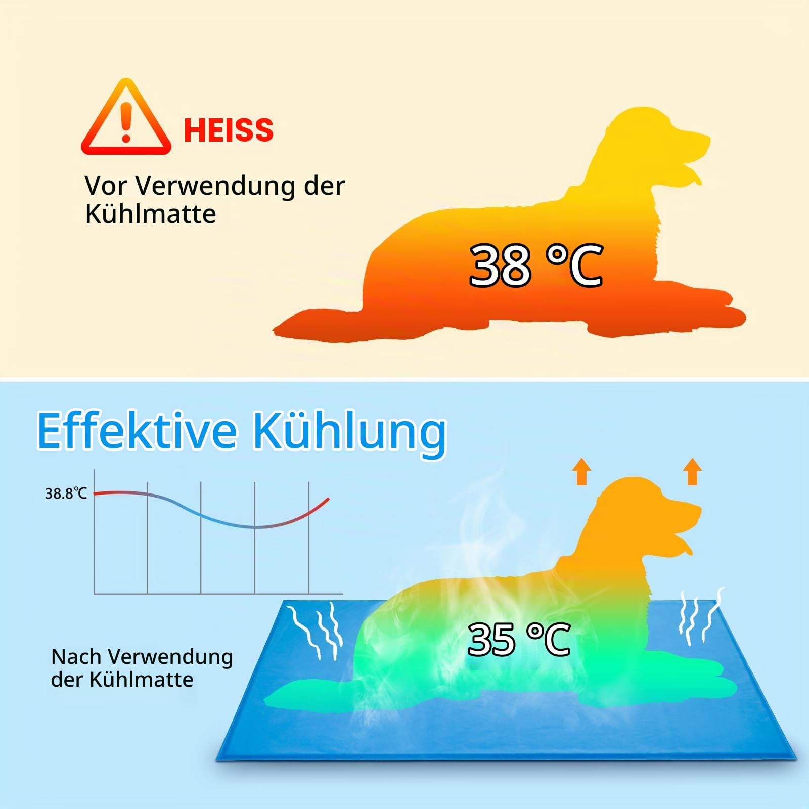 Kühlmatte Hund 60 * 90CM Kühlmatte Katze Hundekühlmatte, Dicker Selbstkühlungsschicht Für Langanhaltende Frische. Passend Für Mittelgroße Und Große Hunde; Faltbar, Leicht Zu Reinigen