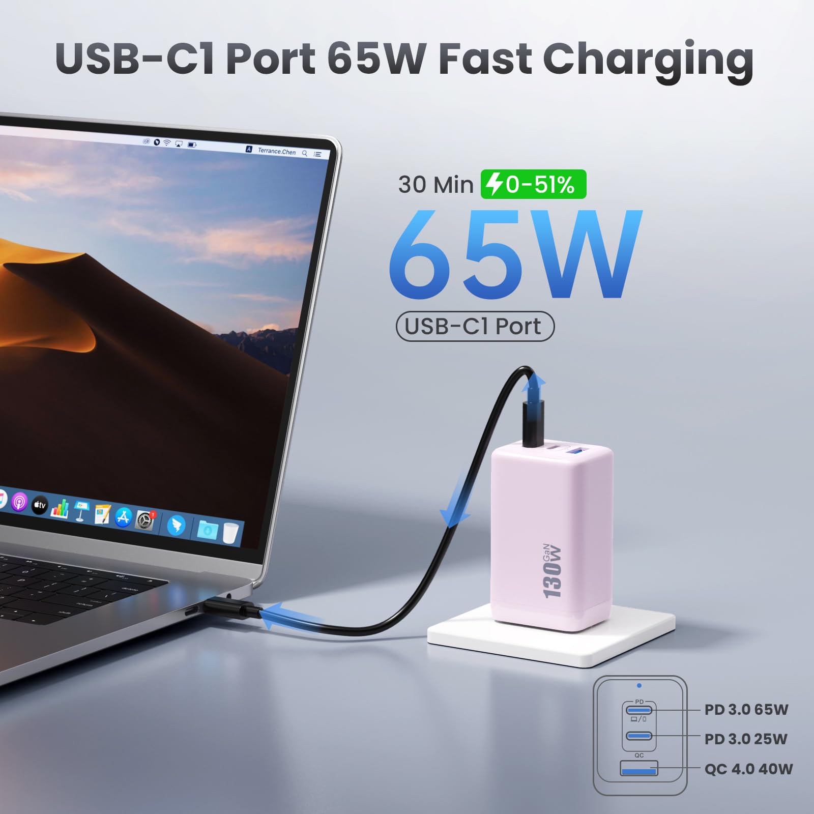 130W Caricatore USB C, 3 Porte GaN III Tech Alimentatore USB C, 65W PD+PPS Compatto Caricabatterie Ricarica Rapido Presa USB Compatibile con MacBook Pro/Air, iPad, iPhone 16/15, Galaxy S24 (Rosa)