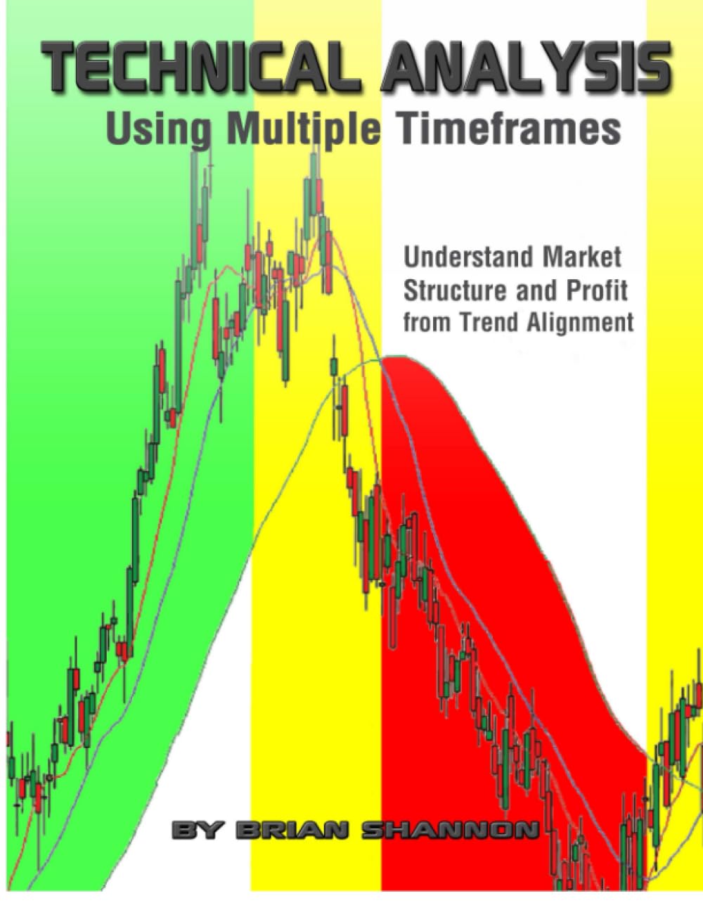 Snapklik.com : Technical Analysis Using Multiple Timeframes