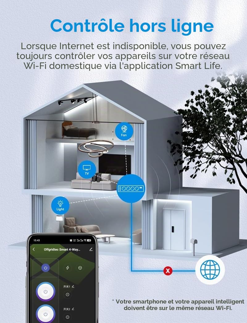 Offgridtec Multiprise WiFi Intelligente, 4 Prises, 16 A/3680 W (2 pièces) | 2 USB-A + 2 USB-C, contrôle via Smart Life/Tuya, suivi d'énergie en temps réel, compatible Alexa/Google Home, câble 1,5 m