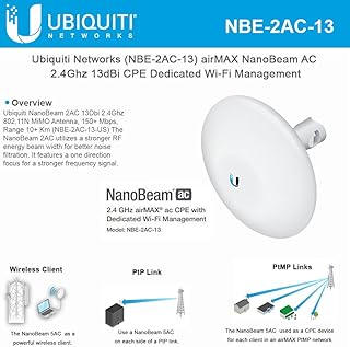 Ubiquiti NBE-2AC-13 airMAX NanoBeam AC 2.4Ghz 13dBi CPE with Dedicated Wi-Fi Management