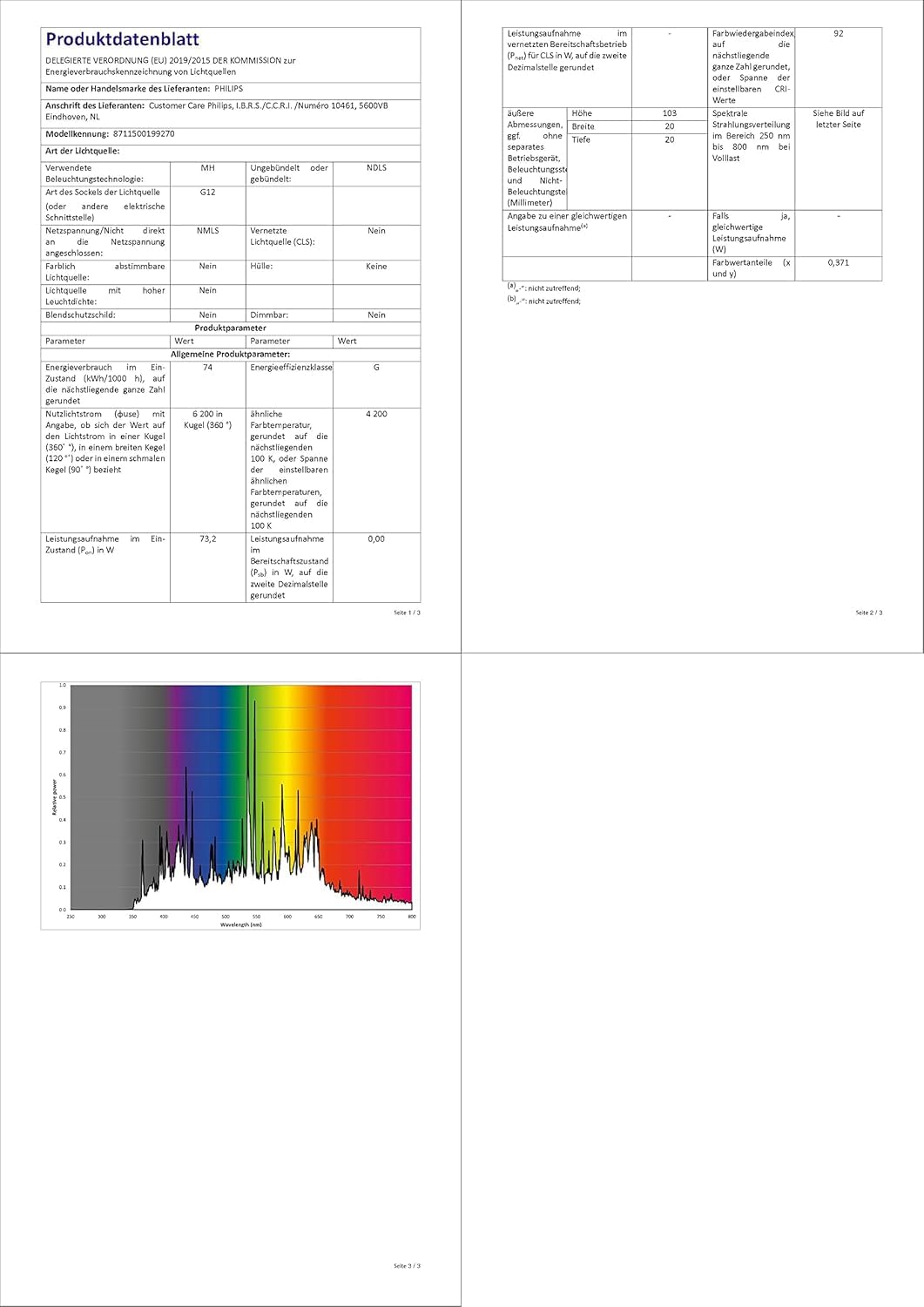 Philips Lampen Entladungslampe CDM-T Elite 70W/942 EAN: 8718291163626