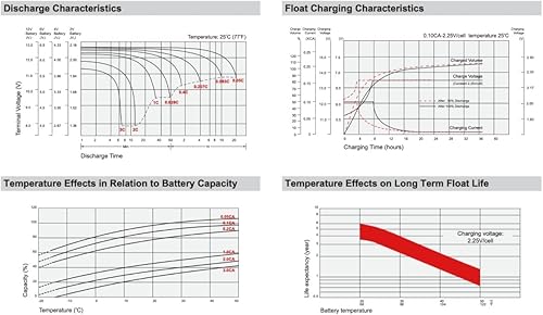 Miniatura 6 de Bruno SRE-1550 - Juego de repuesto de batería compatible con SigmasTek - 2 baterías de 12 voltios y 7.5 AmpH