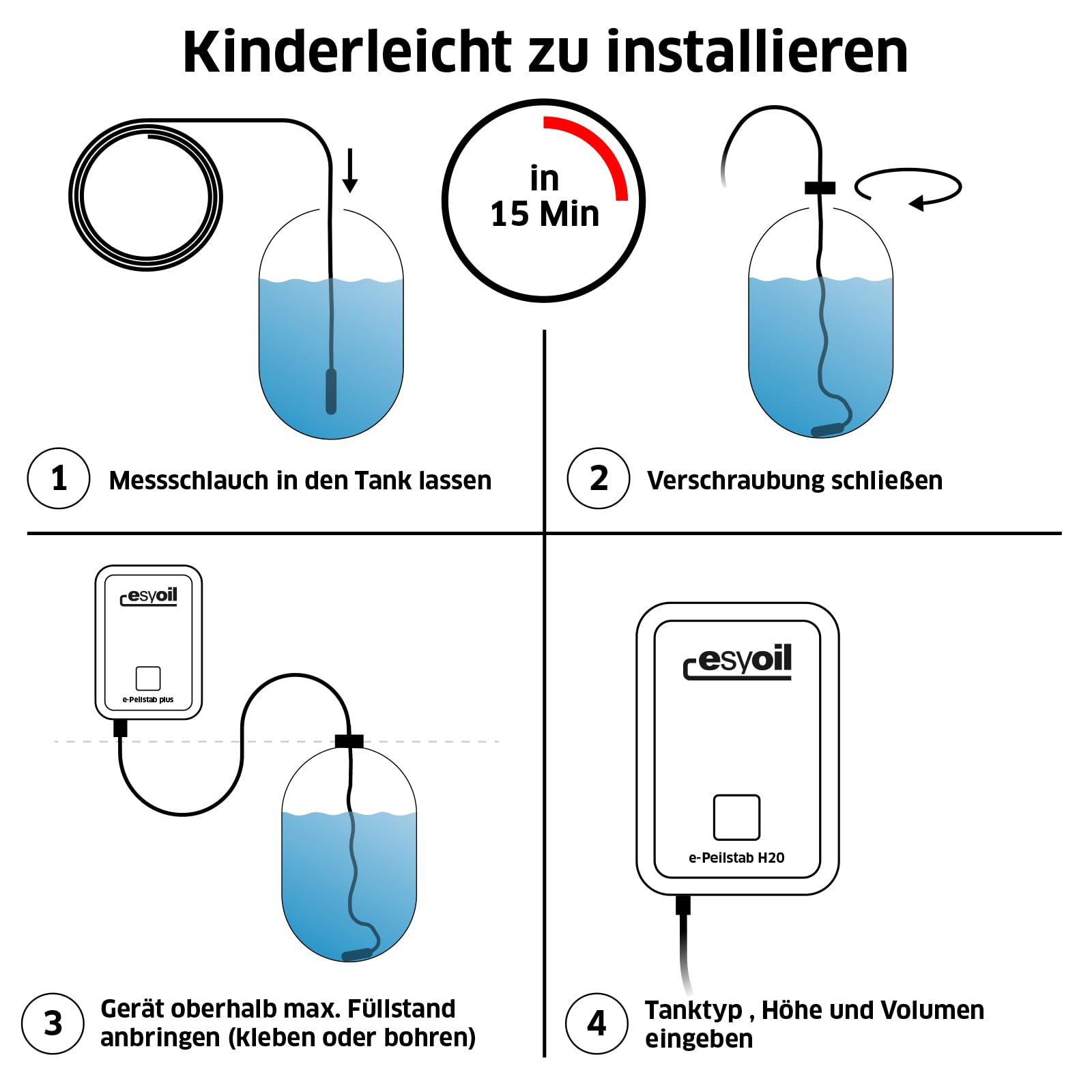 e-Peilstab: Digitale Füllstandsanzeige für Wassertank/Zisterne/Regenwassertonne | Anzeige in Liter, Zentimeter und Prozent | einfache Montage | kein WLAN erforderlich