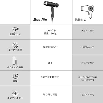 Amazon | Beejiin ヘアドライヤー 大風量 速乾 1200W ドライヤー