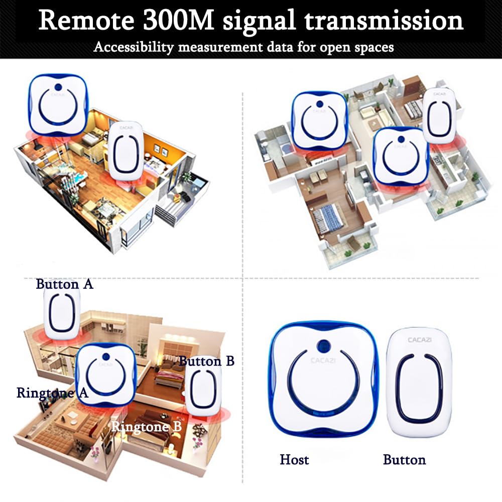 Campanello Senza Fili da Esterno Impermeabile IP66, Wireless Doorbell Bianco con Raggio d'azione 300M, Indicatore LED, 2 Trasmettitori Pulsante e 1 Ricevitori, 4 Volume Regolabile, 36 Suonerie