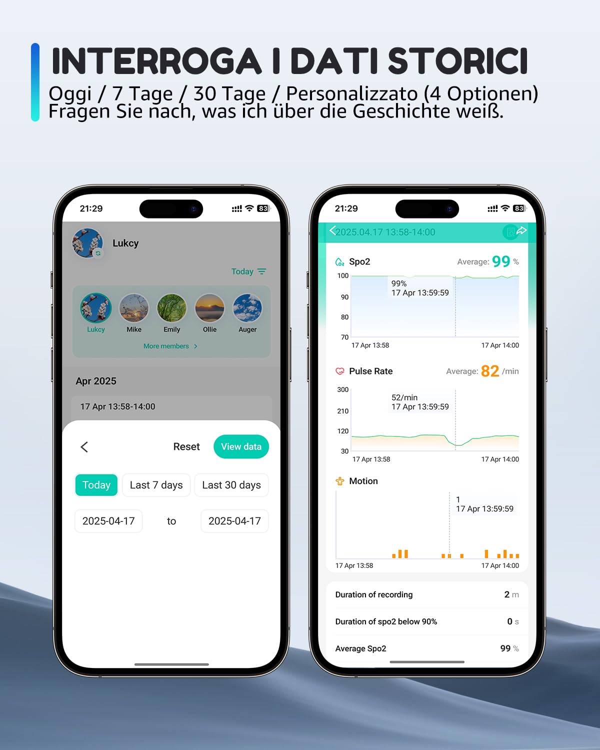 Wiederaufladbares O2 ring Bluetooth-Blutsauerstoffmessgerät für die Fingerspitze zur kontinuierlichen Messung von SpO2 und Pulsfrequenz